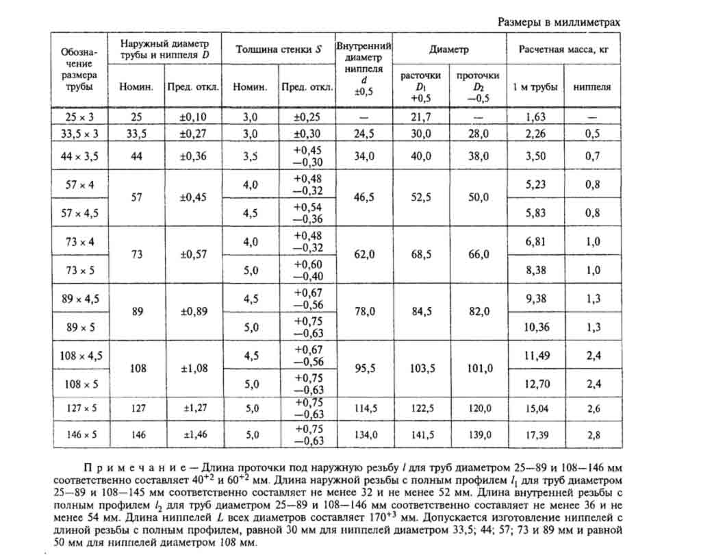 Труба колонковая таблица размеров
